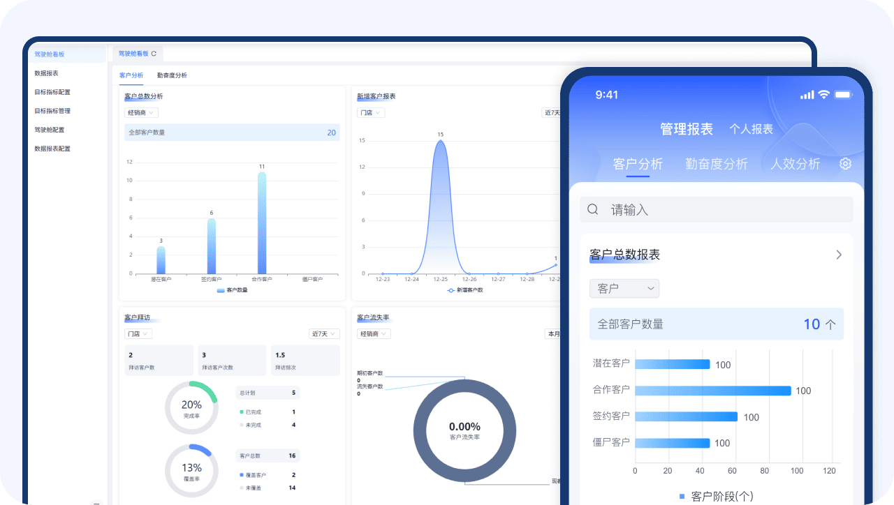 拜访分析1示意图