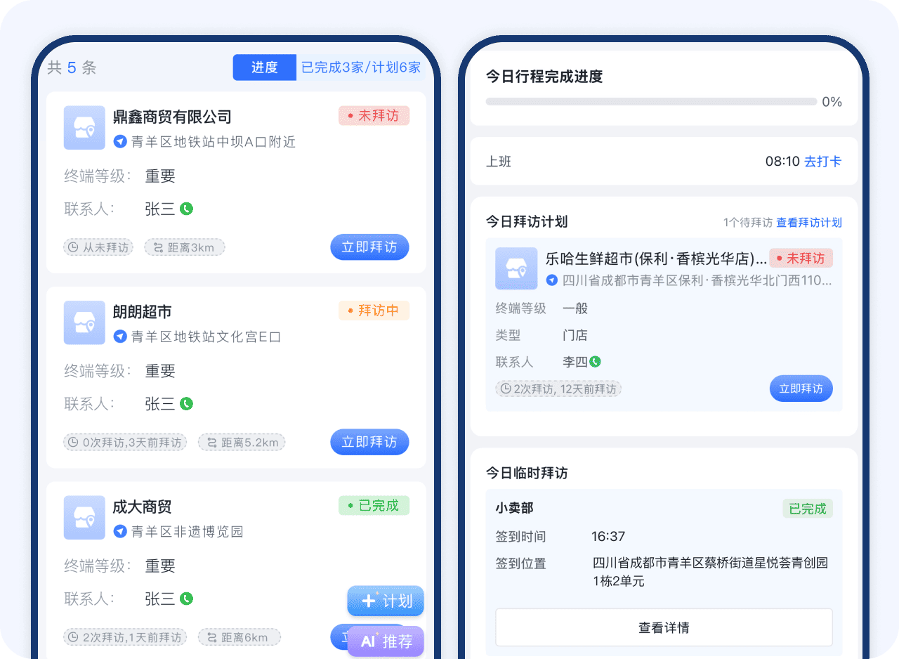 拜访流程示意图