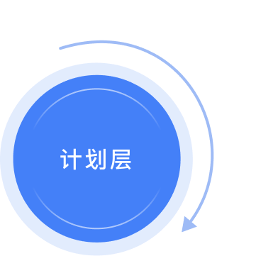 计划层